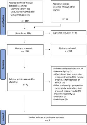 Prehabilitation of dysphagia in the therapy of head and neck cancer- a systematic review of the literature and evidence evaluation